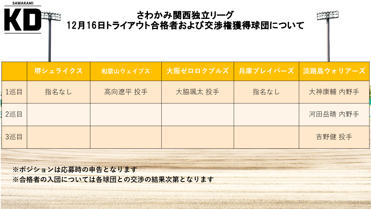 お知らせ Kandok さわかみ関西独立リーグ 関西のプロ野球独立リーグ